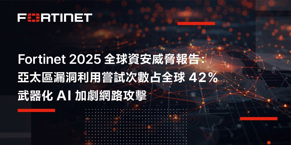 Fortinet 2025