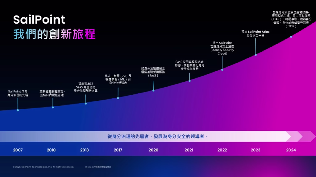 SailPoint : 安全從「身分」為核心出發,分享製造業與金融業之威脅觀察 4 SailPoint 的創新旅程