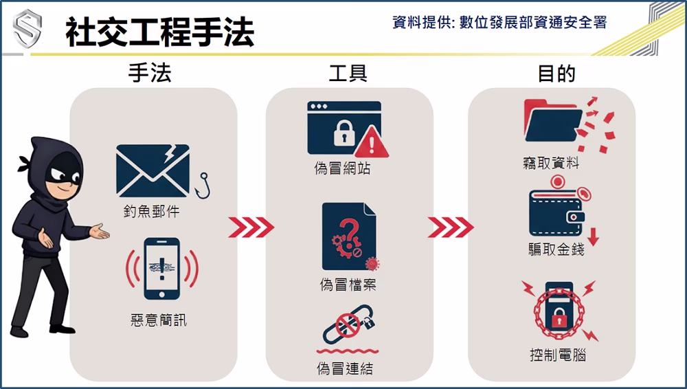 不只機關企業需要防範「社交工程攻擊」，你的家人親友也迫切需要
