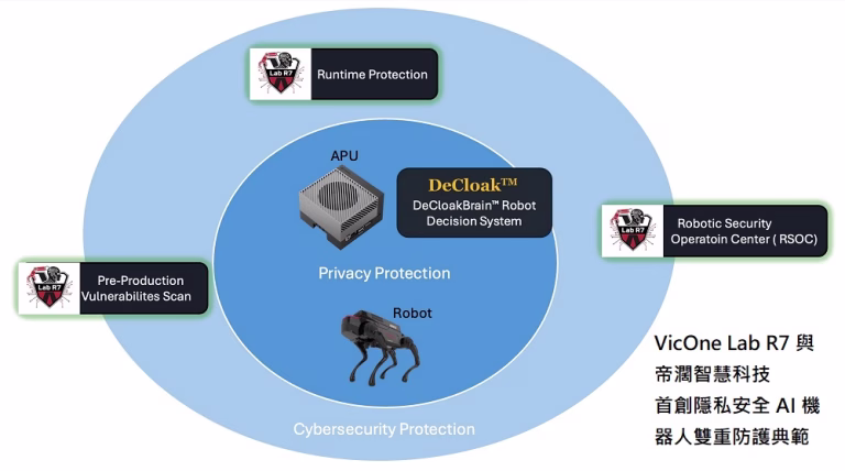 VicOne Lab R7 & DeCloak